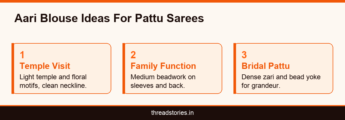 Infographic showing aari work blouse designs for pattu sarees by occasion