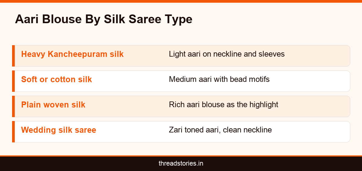 Infographic matching aari work blouse designs to different silk sarees