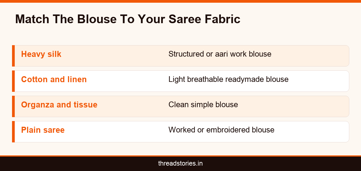 Infographic matrix showing which blouse suits each saree fabric