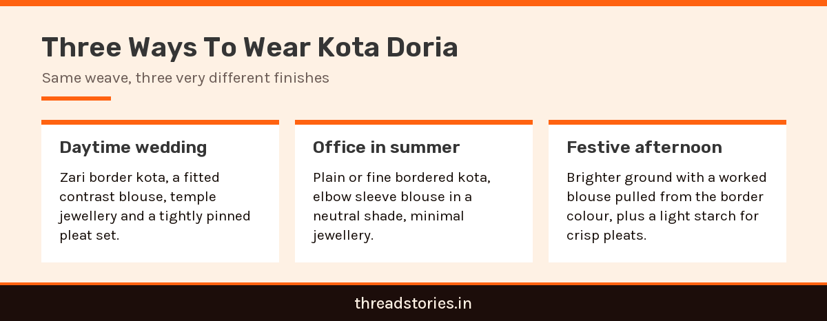 Card infographic showing how to style a kota doria saree for daytime weddings, office and festive wear