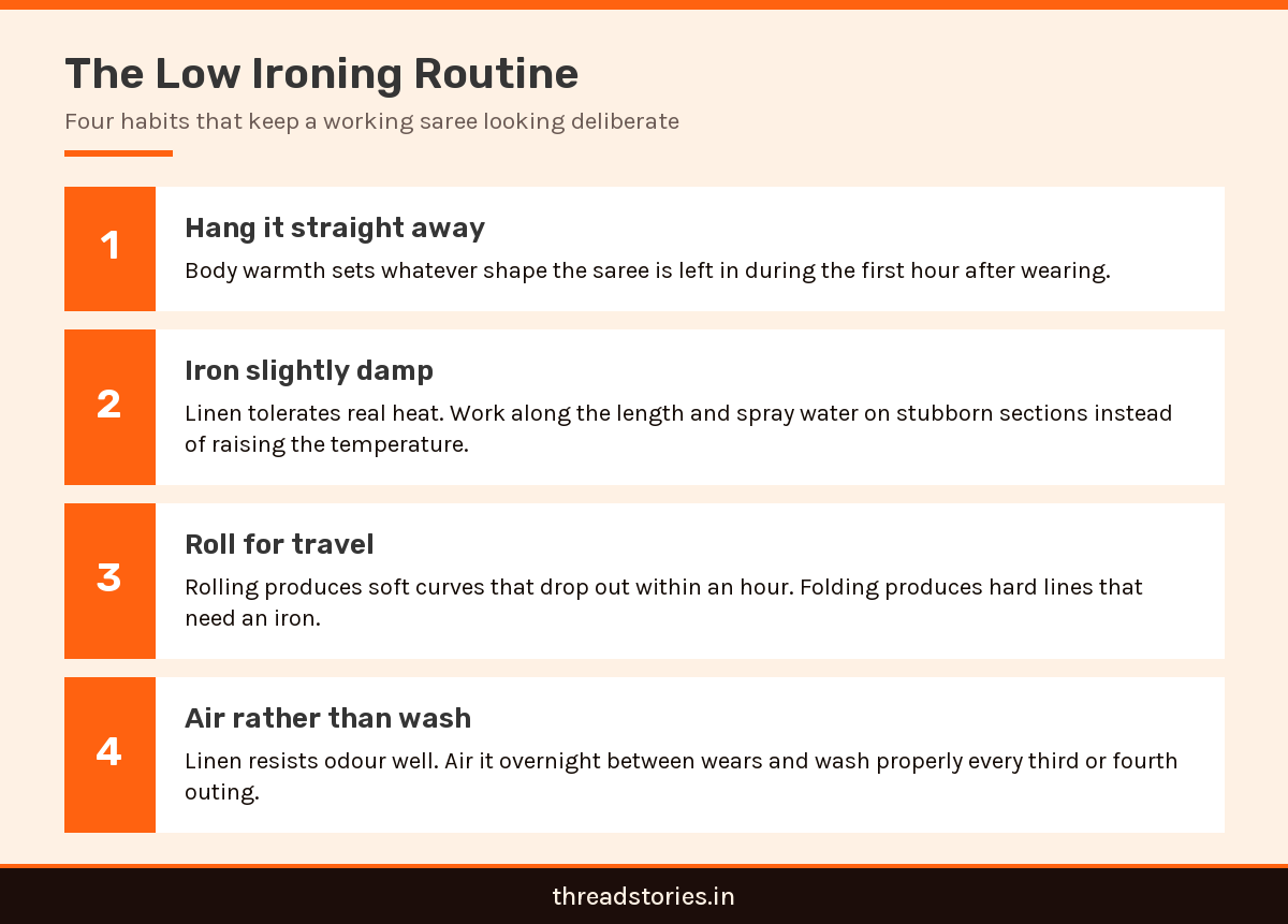 Numbered infographic showing four steps to manage creasing in linen cotton sarees without constant ironing